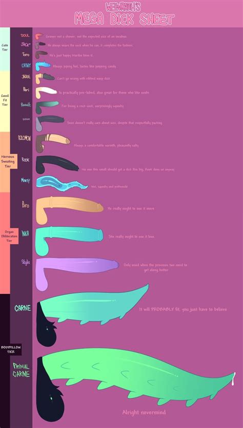 Some From My Collection Rsizechart