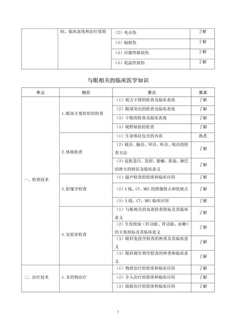 2022年卫生专业技术资格考试大纲 眼视光技术初级（师）