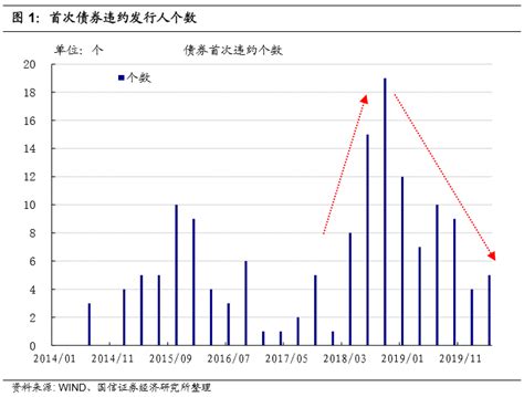 2020年下半年信用债投资策略：迎接挑战 挖掘机遇现金流新浪财经新浪网