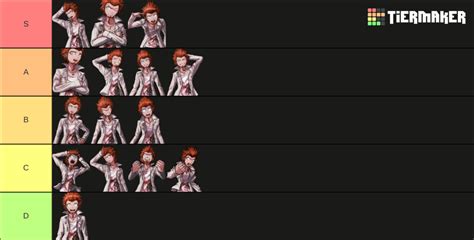 Leon Kuwata Sprites Tier List Community Rankings Tiermaker