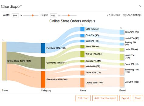 How to Create a Dashboard in Google Sheets?