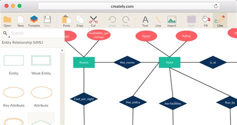 How To Make An Er Diagram For Database