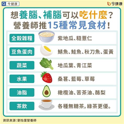 15種養腦、補腦食材！營養師：充分咀嚼更助增強記憶力！ 今健康 Line Today