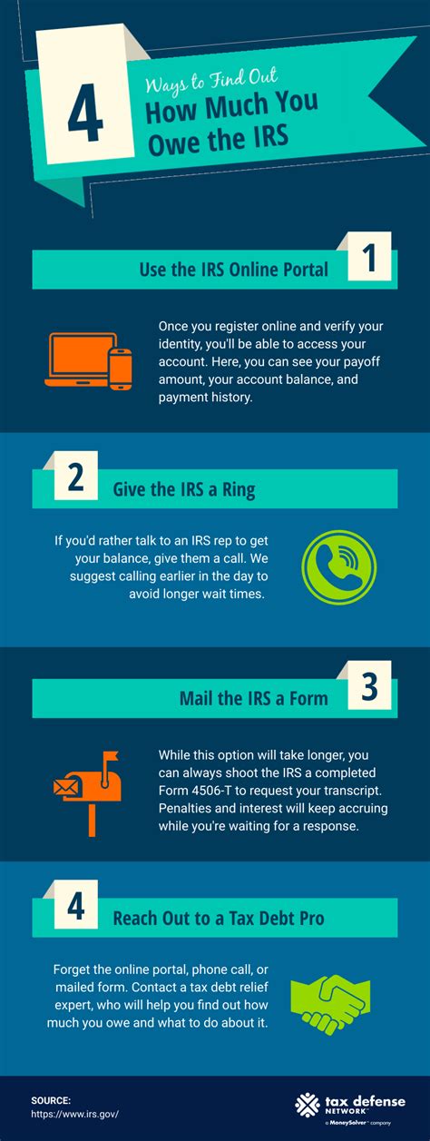 How Much Do I Owe The Irs Heres How To Find Out