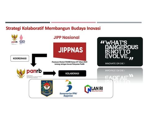 Membangun Budaya Inovasi Untuk Melentingkan Kinerja Organisasi Ppt