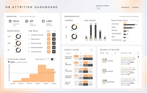 Tableau Hr Dashboard Training