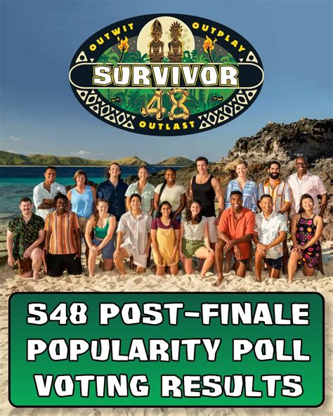 Kosta the Survivor Fact Checker | 3,254 votes were cast (on average per