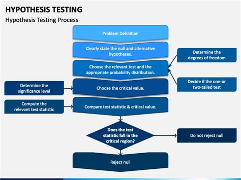 Hypothesis Testing PowerPoint And Google Slides Template PPT Slides