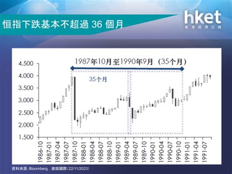 【2024前瞻】建銀國際：美減息 港股受益 恒指望20500點