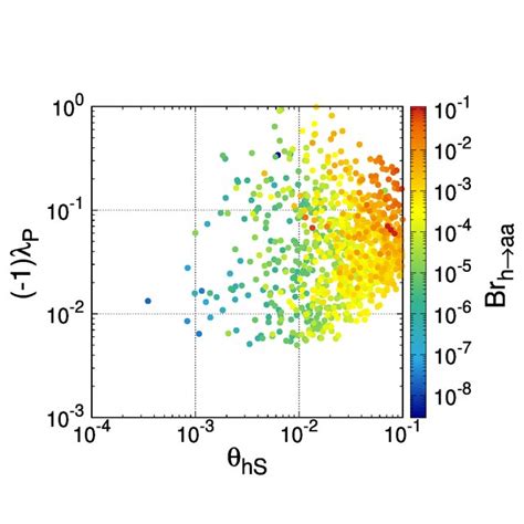 The Branching Ratio For The Sm Like Higgs Boson Decay Into Alp H Aa