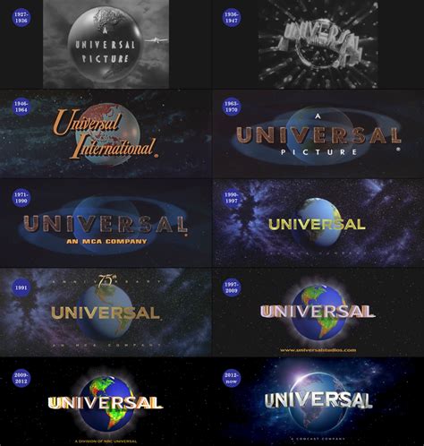 Universal Pictures Logo History