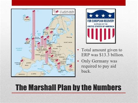 An Overview of the Marshall Plan (the Long Version)