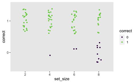 neuroscicomplab: Datenanalyse