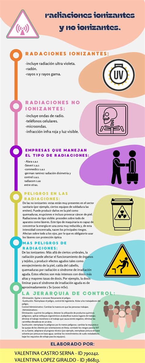 Infografia Riesgos Fisicos Radiaciones Ionizantesradiaciones