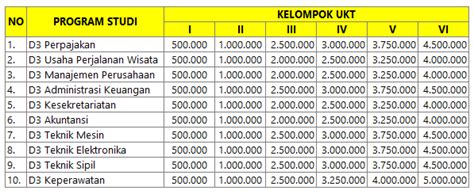 Biaya Kuliah Ukt Dan Ipi Unej 2024