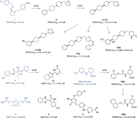 Seed Compounds Blue And Inhibitors Discovered In Screening Programs