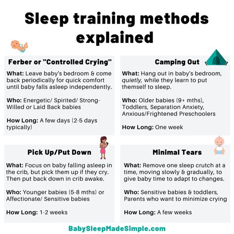 Sleep Training Methods Explained