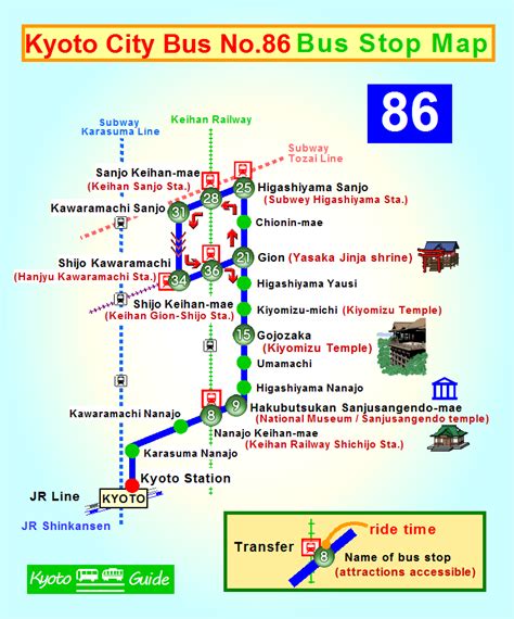 Kyoto Station To Gion Kyoto Bus And Train Guide