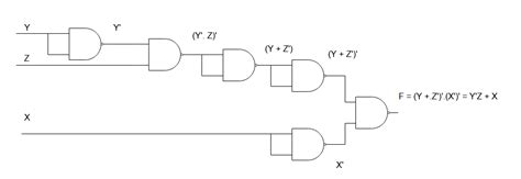 How To Create Logic Diagrams Using Nand Gates