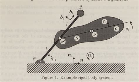 Figure From A Geometrical Interpretation Of Kanes Equations