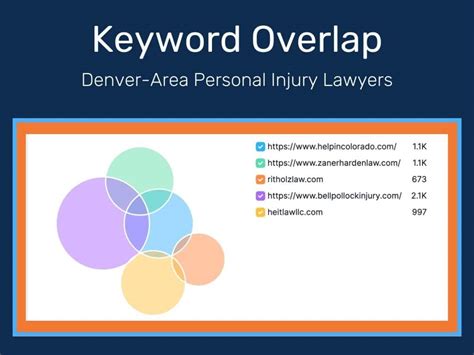 Local Seo For Personal Injury Lawyers