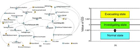 Threshold Based Decision Rule Based On The Download Scientific Diagram