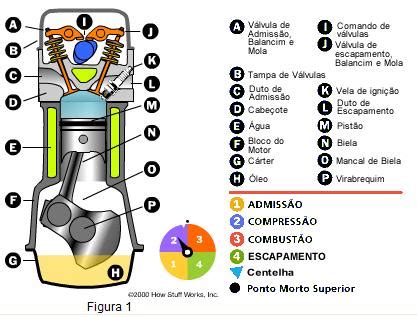 Peças Fixas Do Motor - Quais são as principais partes do motor de um carro?