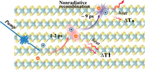 Ultrafast Energy Dissipation Via Coupling With Internal And External