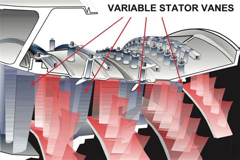 What Are Jet Engine Compressor Stalls & How Can They Be Prevented?