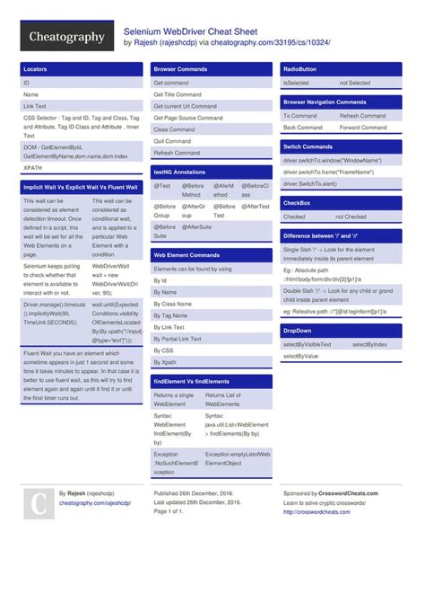 Selenium Webdriver Cheat Sheet By Rajeshcdp Cheatography