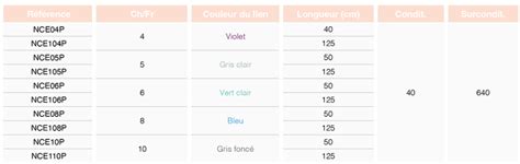 Sondes N Onatologiques P Diatriques Nutricair Enteral En Pvc Et Pu