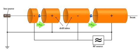 Particle Accelerator Diagram - General Wiring Diagram