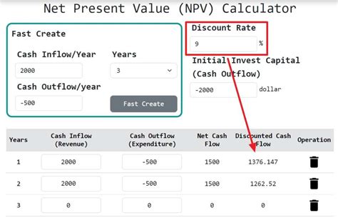 How to use Net Present Value (NPV) calculator - Hsiu Hsiu's Blog