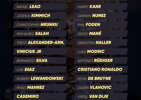 Benzema Mbappe Voici La Liste Des 30 Nommés Pour Le Ballon Dor