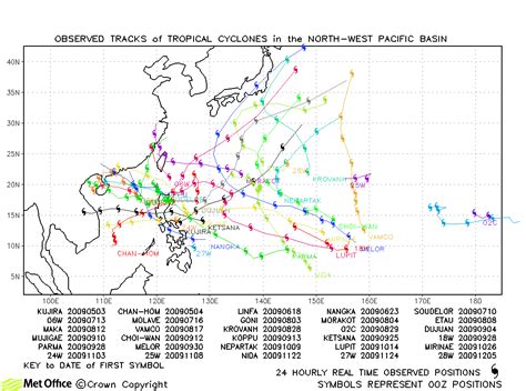 Past Tropical Cyclones North West Pacific Tropical Cyclone Activity