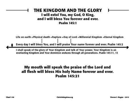 kingdom and the glory - Christ's Kingdom and the End Times