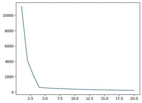 Clustering Unleashed Understanding K Means Clustering Kdnuggets