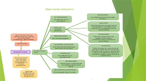 Mapa Mentales Didactica Ppt