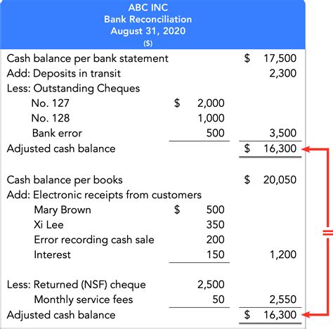 Bank Reconciliation Wize University Introduction To Financial Accounting Textbook Wizeprep