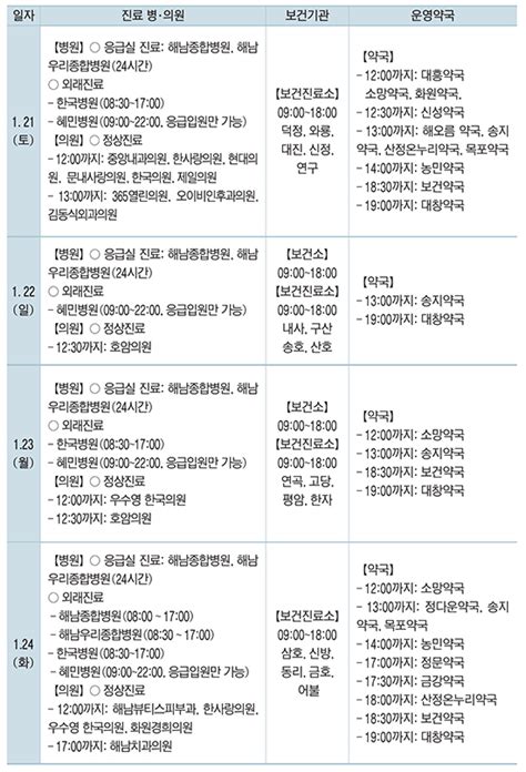 편안하고 안전한 설 연휴 보내세요 종합상황실 운영