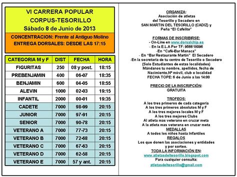 Atletas Del Tesorillo Y Secadero Vi Carrera Popular Corpus Tesorillo