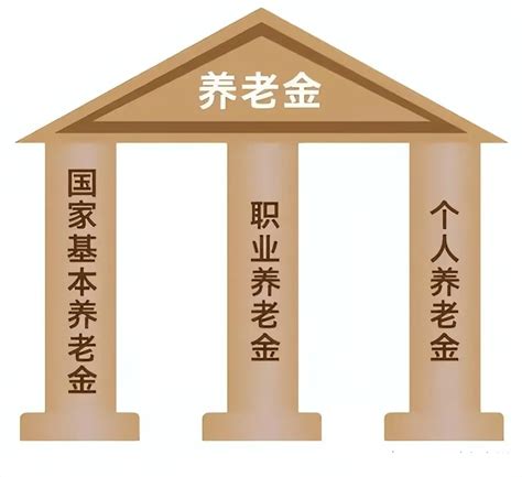 个人养老金制度出台：鼓励居民投资养老，助力股市长期牛市！个人养老金制度将出炉资金账户国家