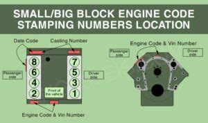 Small Big Block Chevy Engine Code Stamping Numbers Chevy Geek