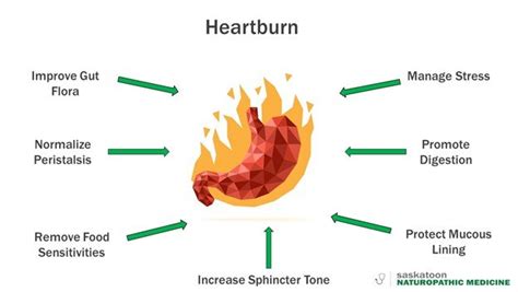 Heartburn Pictures