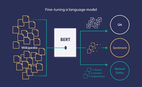 What Is a Language Model? | deepset