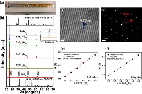 Figure 1 From Temperature Dependent Excitonic Transition Energy And