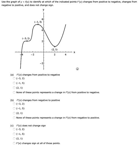 Solved Use The Graph Of Y F X To Identify At Which Of The Indicated