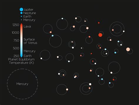 Astronomers Confirm 44 Planets in Solar Systems Beyond Our Own 