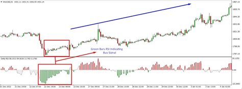 Delta Rsi Indicator The Forex Geek