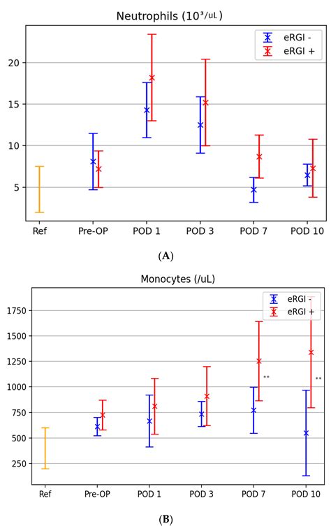 Jcm Free Full Text The Role Of Innate Immune Cells In The Prediction Of Early Renal